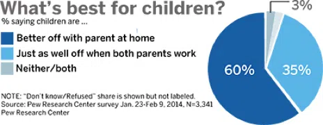 How to Balance Work and Motherhood