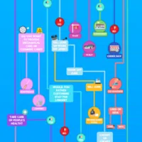 Should You Open A Franchise?