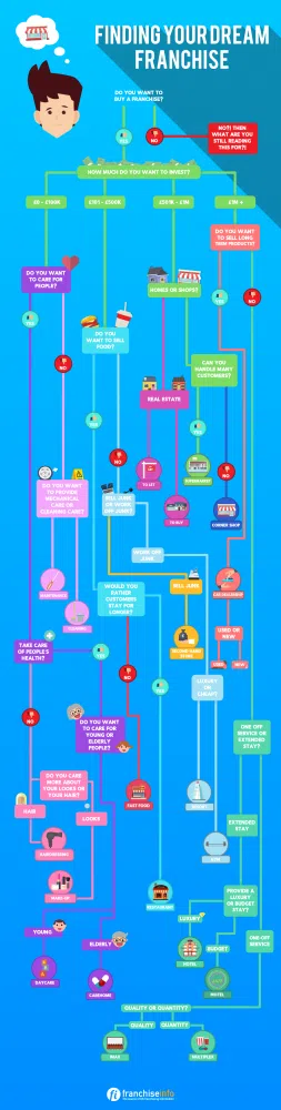 Should You Open A Franchise?