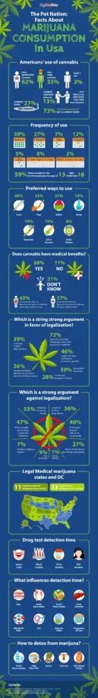 5 Ways To Consume Marijuana 