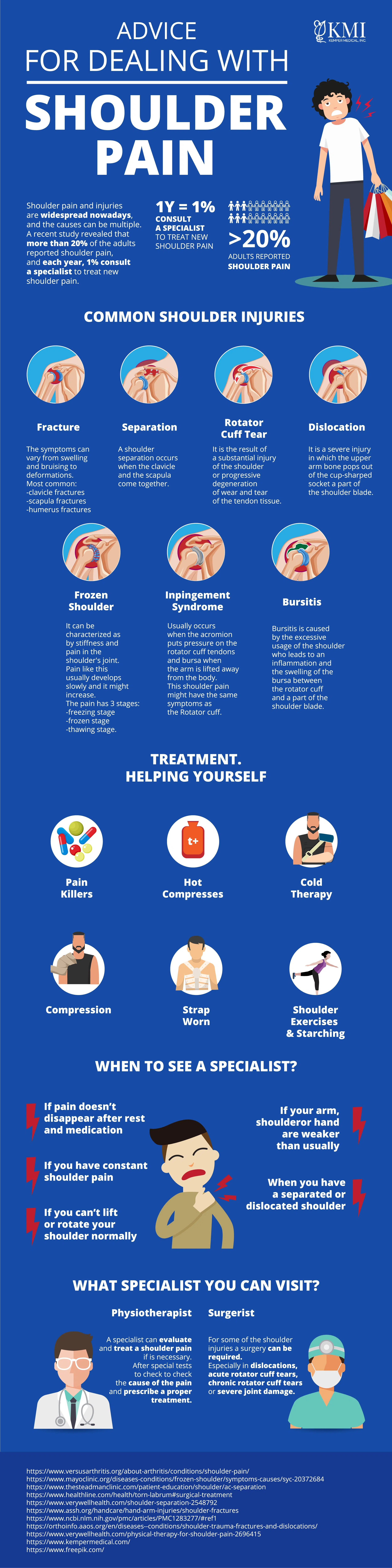Quick Relief From Shoulder Pain [Infographic]