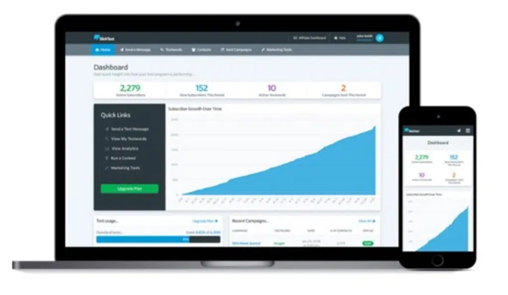 The Beginners Guide To Successful SMS Marketing