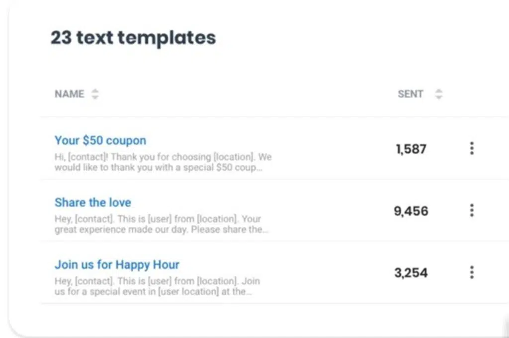 The Beginners Guide To Successful SMS Marketing