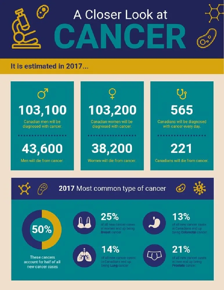 10 Ideas On How To Use Infographics In Spreading PTSD Awareness