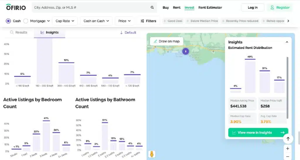 Best Real Estate Statistics For Investors